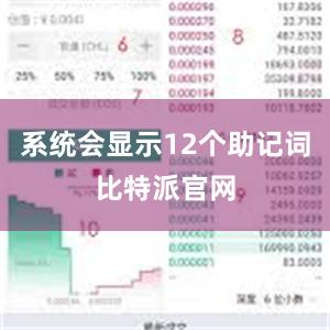 系统会显示12个助记词比特派官网