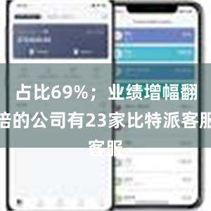 占比69%；业绩增幅翻倍的公司有23家比特派客服